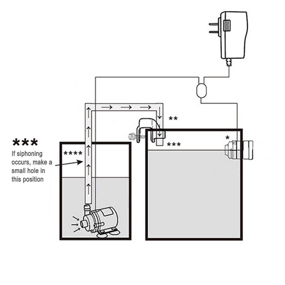Automatic Aquarium Water Voeg  - Aquarium Fish Quarantine review and price
